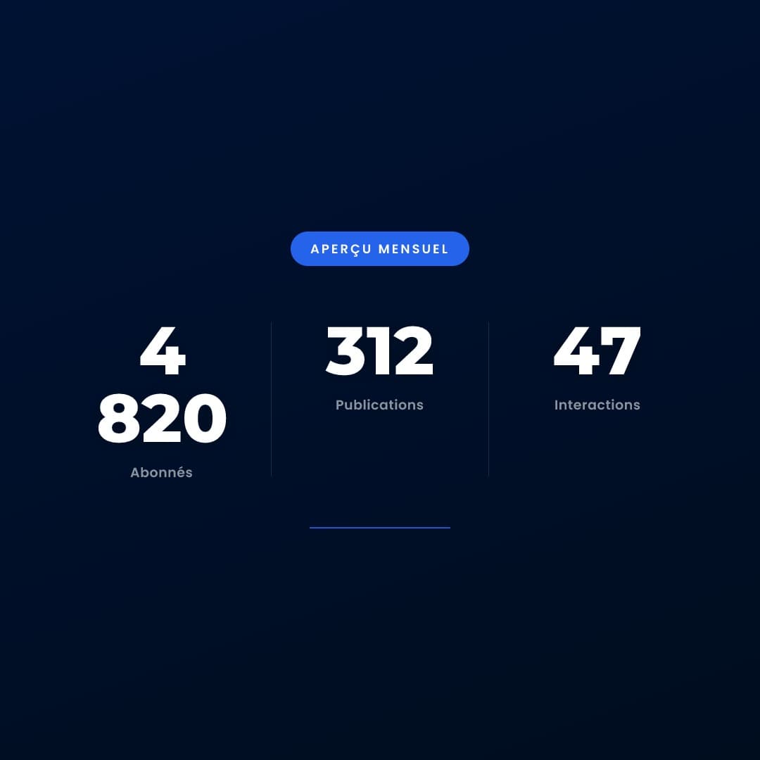 Post Instagram boutique mode — statistiques KreonBranding